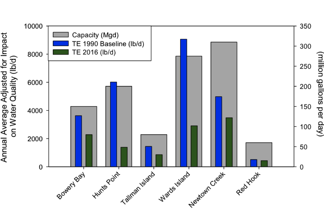 DailyDischarges11-30