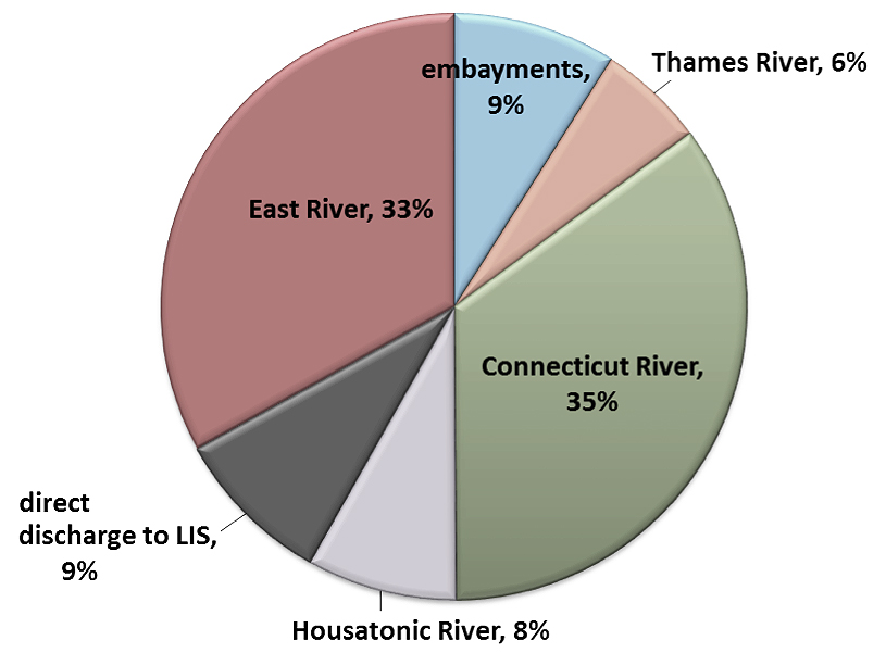 BlogRedThirtyThreePercent12-4DeSaturated